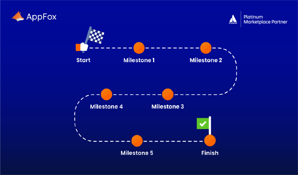 How to a Jira clean up - the 6 stages by AppFox