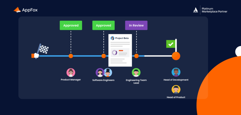 Workflows for Confluence by AppFox