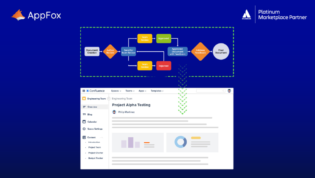 How to use Confluence for document management by AppFox