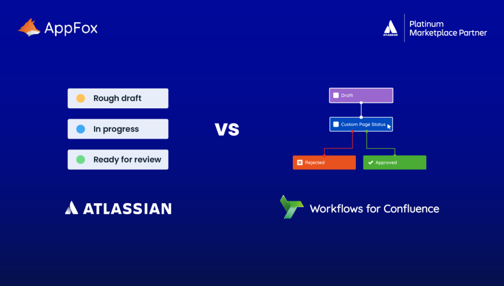 Workflows for Confluence by AppFox