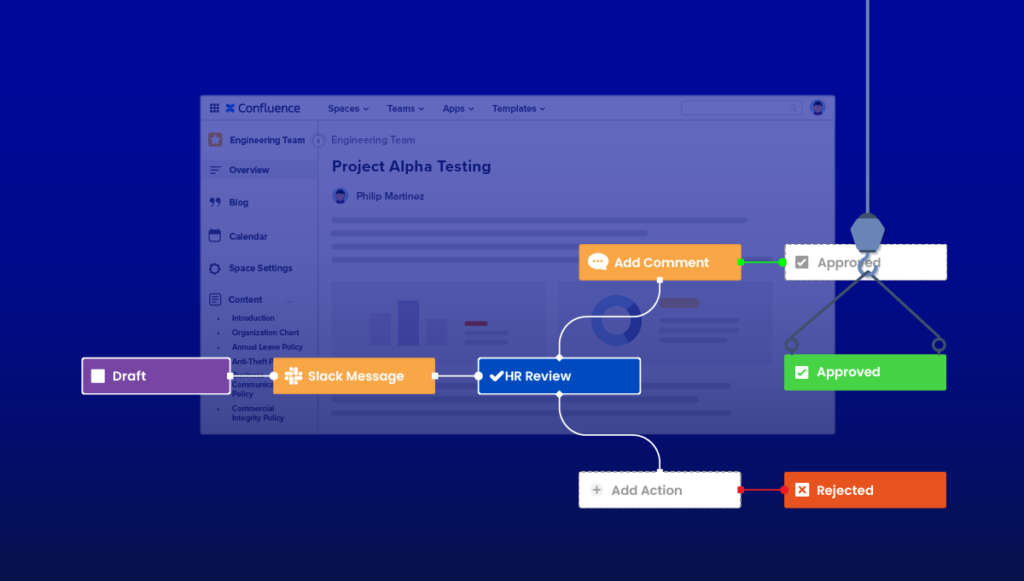 240806_AppFox_blog_Confluence_apps_for_doc_managment_approval.png Example of a content approval workflow in Workflows for Confluence, by AppFox