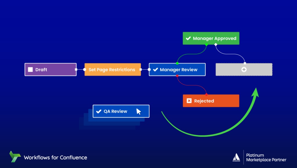 How to review and approve your Confluence content