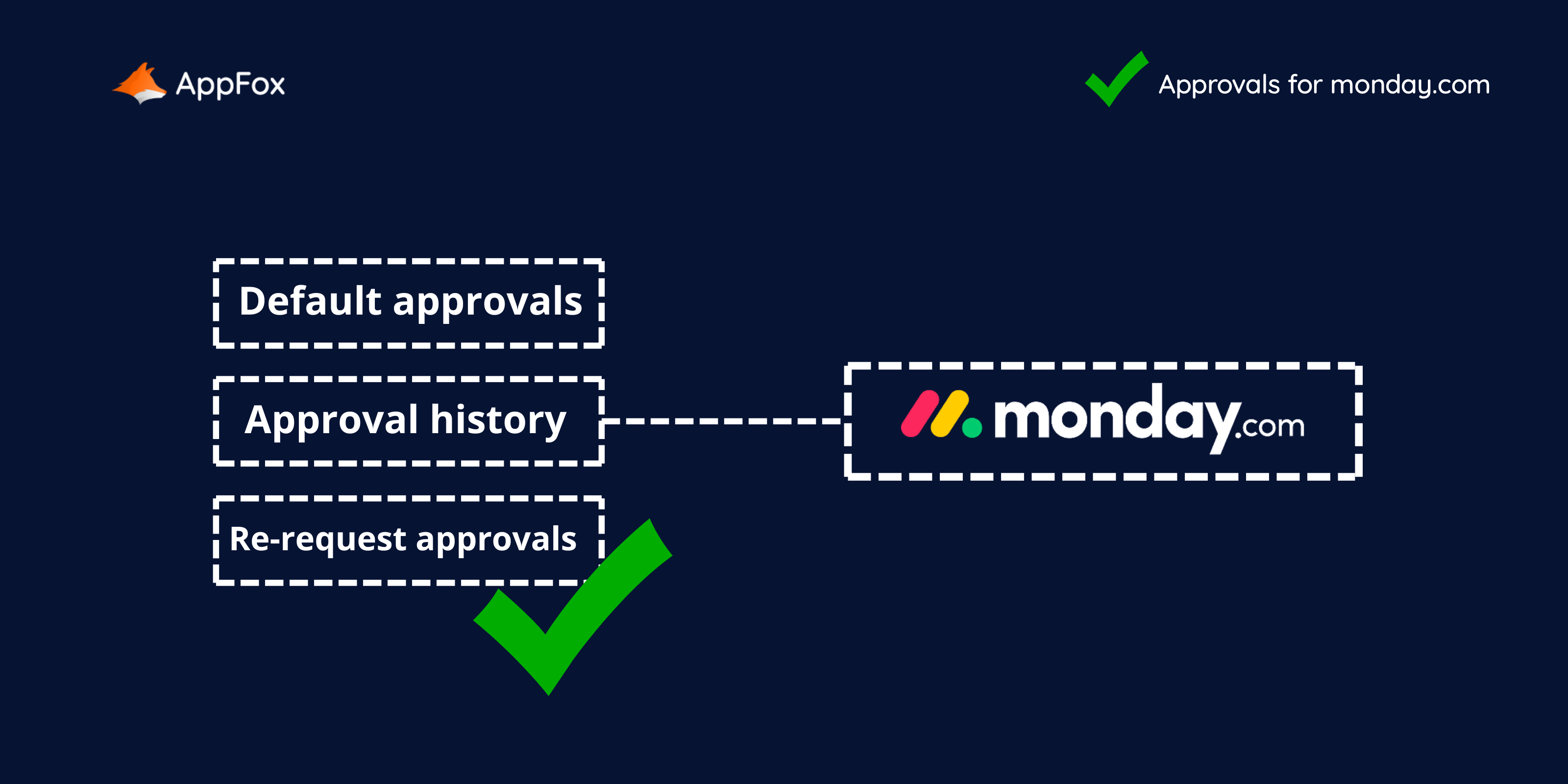 Approvals for monday.com by AppFox